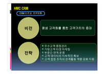 [조직행동론] 현대자동차 CRM 도입사례-11