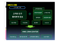 [조직행동론] 현대자동차 CRM 도입사례-13
