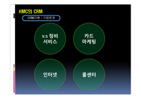 [조직행동론] 현대자동차 CRM 도입사례-16