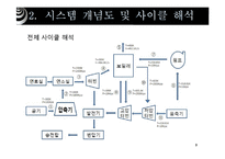 [공학] 100MW 급 복합화력발전-4