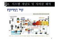 [공학] 100MW 급 복합화력발전-5