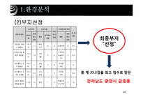 [공학] 100MW 급 복합화력발전-15