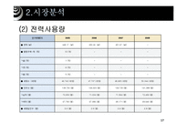 [공학] 100MW 급 복합화력발전-18