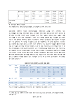 [경제학] 외환위기가 대기업과 중소기업에 미친 영향-10