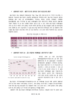[경제학] 외환위기가 대기업과 중소기업에 미친 영향-16