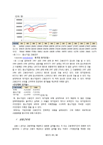 [경제학] 외환위기가 대기업과 중소기업에 미친 영향-19
