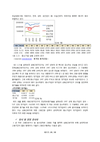 [경제학] 외환위기가 대기업과 중소기업에 미친 영향-20