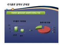 [국제물류론] 글로벌물류에 대한 정부의 정책 및 비전-12