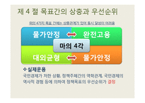 [경제학] 오이켄과 안정화 정책-19