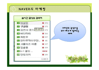 [마케팅전략] 네이버의 SWOT, STP마케팅 믹스, 성공요인과 발전방향-7