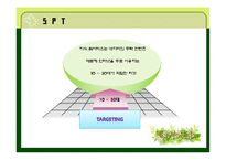 [마케팅전략] 네이버의 SWOT, STP마케팅 믹스, 성공요인과 발전방향-18