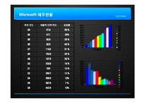 [경영전략] Microsoft 마이크로 소프트의 경영전략 및 성공 요인 분석-10