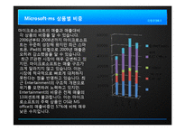 [경영전략] Microsoft 마이크로 소프트의 경영전략 및 성공 요인 분석-12