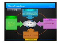 [경영전략] Microsoft 마이크로 소프트의 경영전략 및 성공 요인 분석-14