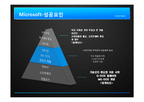 [경영전략] Microsoft 마이크로 소프트의 경영전략 및 성공 요인 분석-17