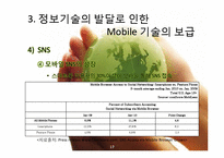 [국제경영] 모바일 기술과 글로벌화-17