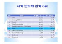[경영정보] 삼성SDS와 하이닉스 기업분석-8