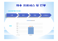 [경영정보] 삼성SDS와 하이닉스 기업분석-18