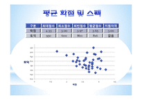 [경영정보] 삼성SDS와 하이닉스 기업분석-19