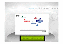 [기업윤리] 네슬레의 비윤리경영 사례와 컨설팅 방안-6