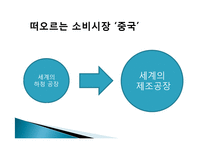 [국제경영] 이마트의 중국시장 진출전략-3