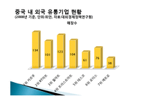 [국제경영] 이마트의 중국시장 진출전략-4
