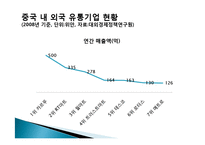 [국제경영] 이마트의 중국시장 진출전략-5
