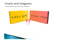 [국제경영] 이마트의 중국시장 진출전략-12
