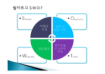 [국제경영] 이마트의 중국시장 진출전략-14