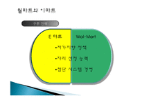 [국제경영] 이마트의 중국시장 진출전략-16