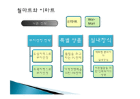 [국제경영] 이마트의 중국시장 진출전략-17