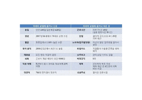 [경영학] 노사전략 사례분석-미라이 공업 기업문화와 QWL-15