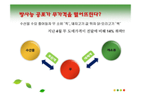 [관리경제학] 경제학 용어 정리-대체재와 보완재, 독점, 안전한 전략, 승자의 저주-4