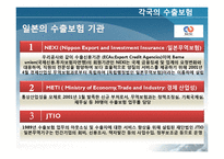 [국제보험론] 국가별 수출보험 비교-한국, 일본, 미국, 중국, 유럽-9