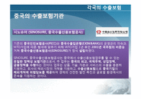 [국제보험론] 국가별 수출보험 비교-한국, 일본, 미국, 중국, 유럽-14