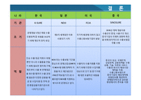 [국제보험론] 국가별 수출보험 비교-한국, 일본, 미국, 중국, 유럽-18