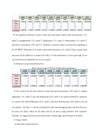 [마케팅 원론] 부대찌게 전문점 `더함 THE HAM` 마케팅 전략(영문)-11