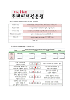 [마케팅 원론] 부대찌게 전문점 `더함 THE HAM` 마케팅 전략(영문)-14