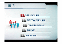 [노동경제학] 취업구조의 변화와 일자리창출-2