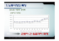 [노동경제학] 취업구조의 변화와 일자리창출-6