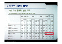 [노동경제학] 취업구조의 변화와 일자리창출-8
