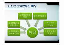 [노동경제학] 취업구조의 변화와 일자리창출-11