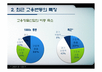 [노동경제학] 취업구조의 변화와 일자리창출-13