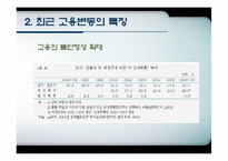 [노동경제학] 취업구조의 변화와 일자리창출-14