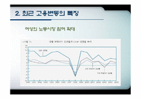 [노동경제학] 취업구조의 변화와 일자리창출-17