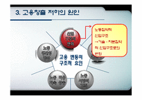 [노동경제학] 취업구조의 변화와 일자리창출-19