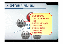 [노동경제학] 취업구조의 변화와 일자리창출-20