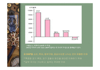 [경제학] 국민소득계정과 국제수지-3