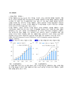 [지도자론] 휴맥스 변대규 CEO 분석(ERIS 기준)-10