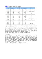 [지도자론] 휴맥스 변대규 CEO 분석(ERIS 기준)-11